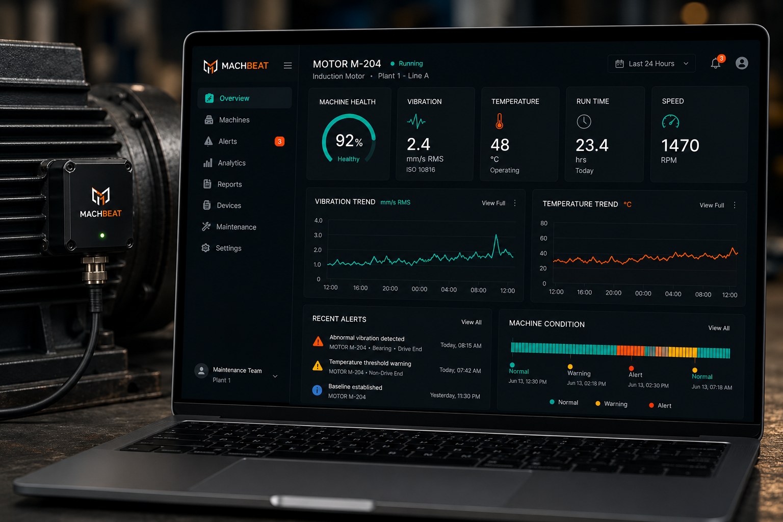MachBeat dashboard showing machine health, vibration and temperature trends for Motor M-204